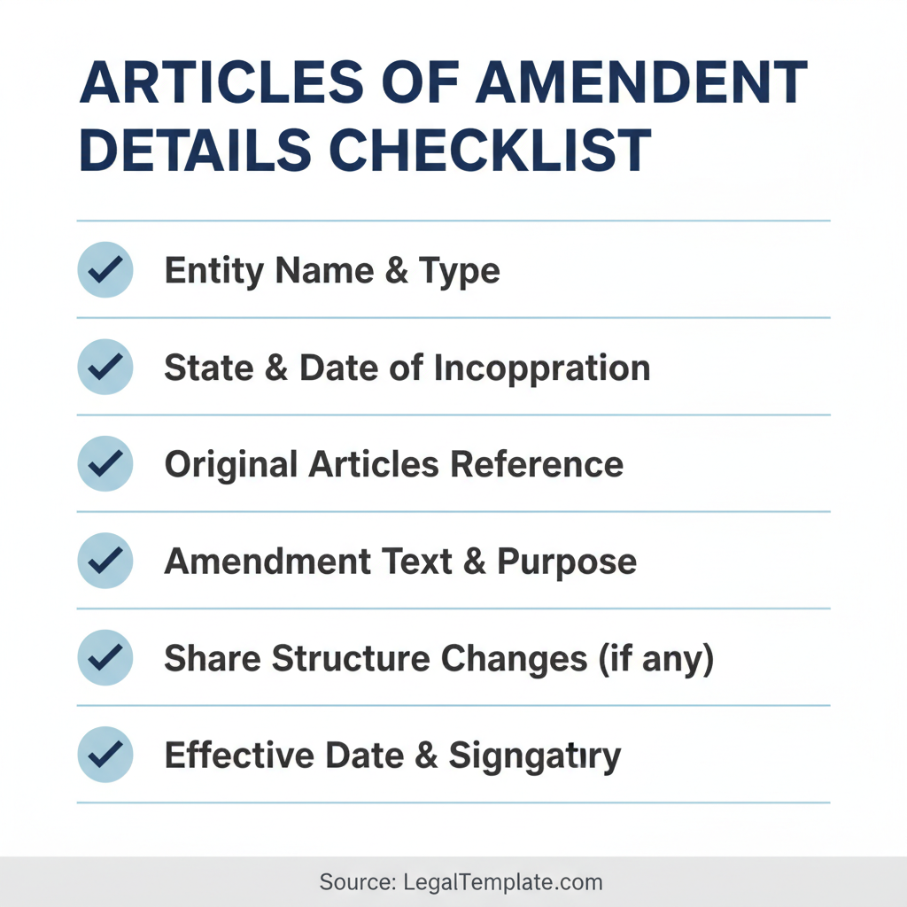 Checklist of details commonly addressed in a Articles of Amendment.