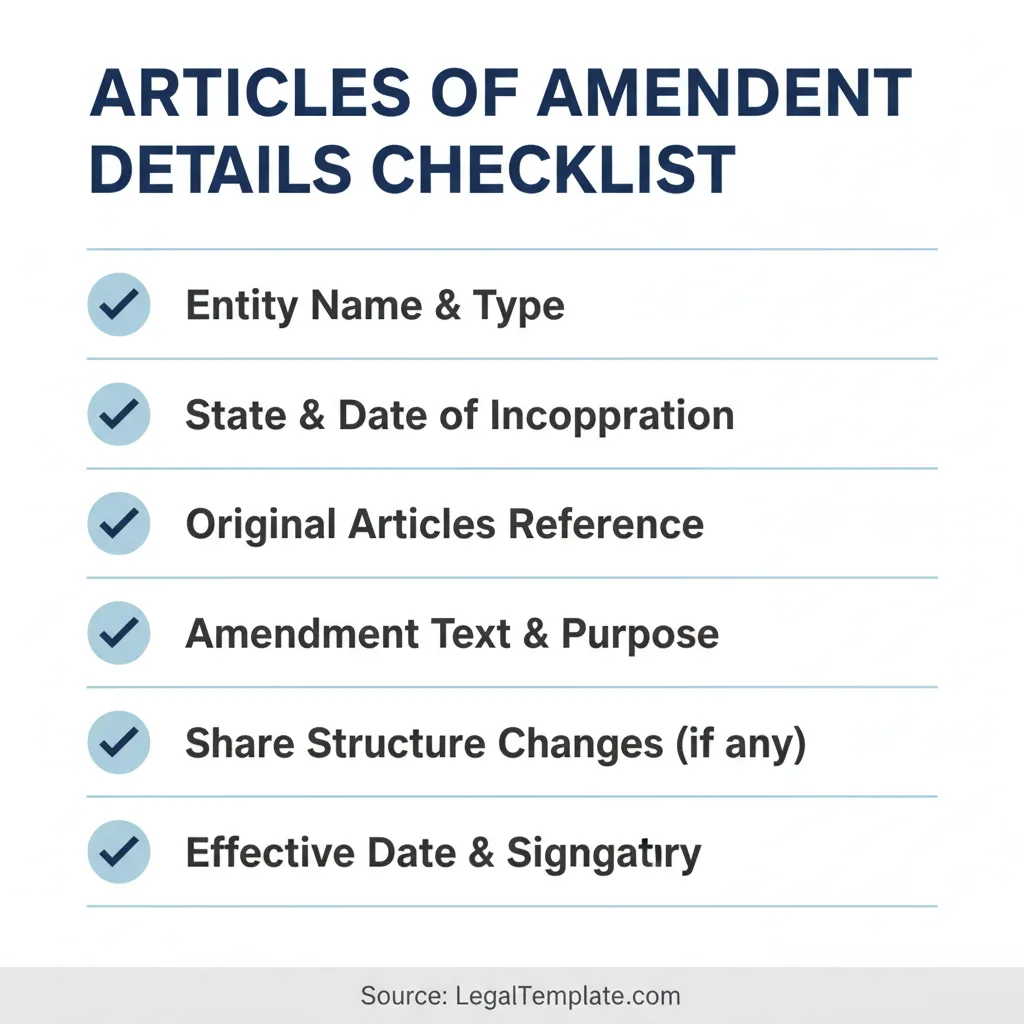 Checklist of details commonly addressed in a Articles of Amendment.