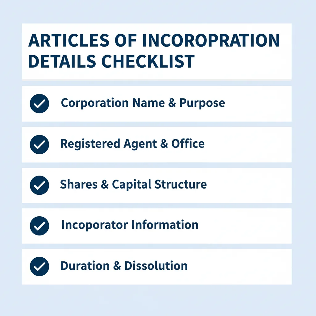 Checklist of details commonly addressed in a Articles of Incorporation.